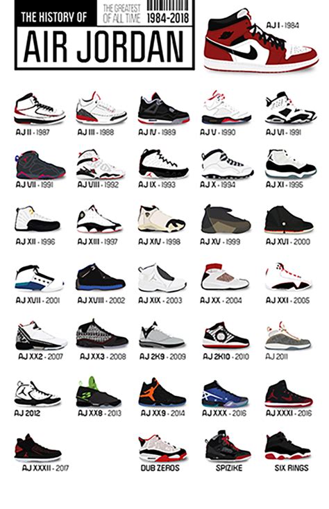 nike air jordan reihe|air jordan retro sneakers.